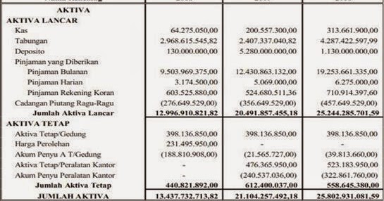 Laporan keuangan 3 tahun berturut turut