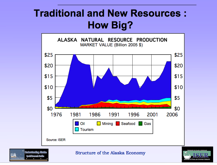 Explore Alaska! A Natural and Cultural History Module V Musings