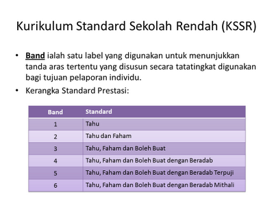 KSSR (Kurikulum Standard Sekolah Rendah)