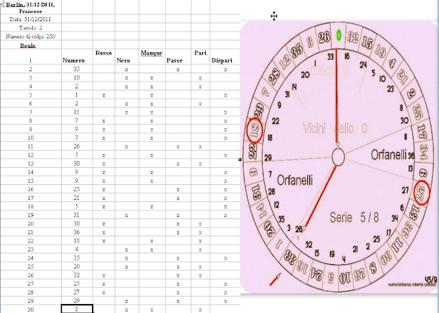 Casino barriere biarritz horaire
