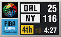 NBA 2K14 FIBA Scoreboard Mod