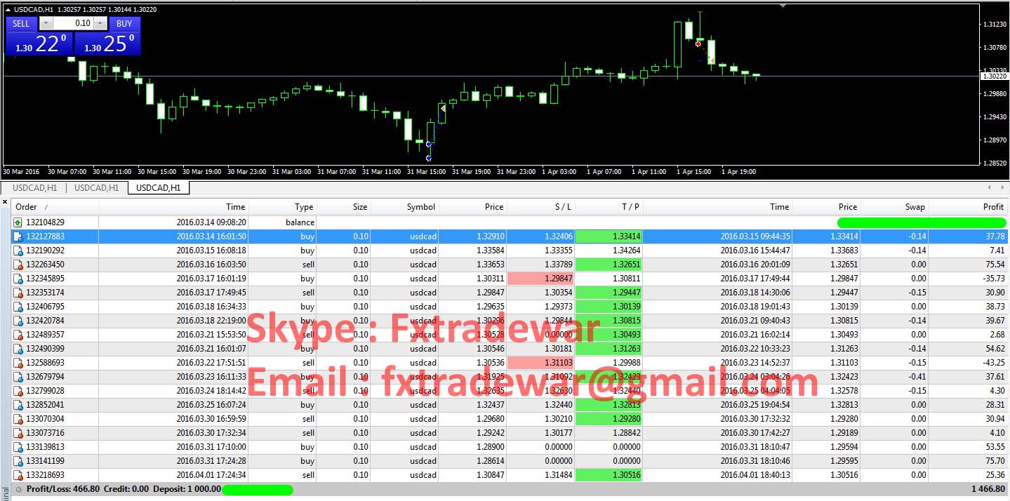 Bwin forex