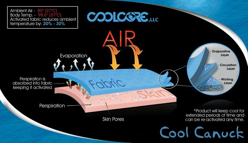 Sportmondo sports portal Business news Coolcore Receives Cooling