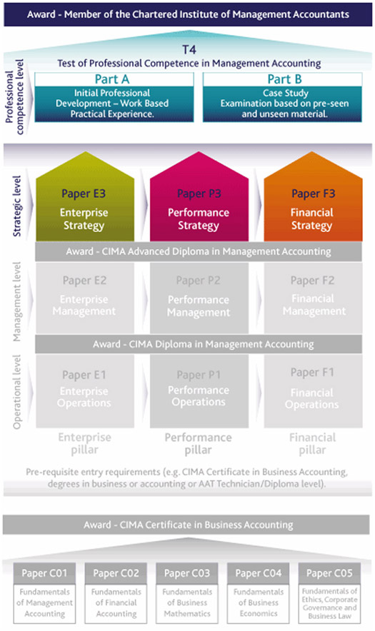 managerial accounting case Studying the outsourcing decision in two substantial manufacturing companies, the paper explores the use of management accounting information in a complex and strategically significant decision-making setting the setting involves multiple decision participants with potentially conflicting. managerial accounting case Studying the outsourcing decision in two substantial manufacturing companies, the paper explores the use of management accounting information in a complex and strategically significant decision-making setting the setting involves multiple decision participants with potentially conflicting.