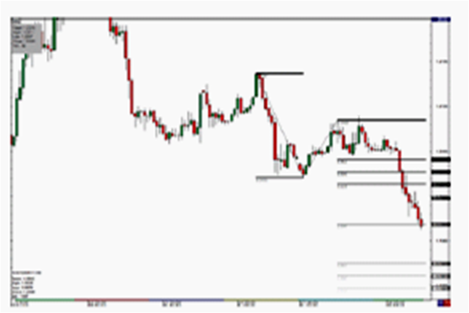 Indikator perdagangan fibonacci