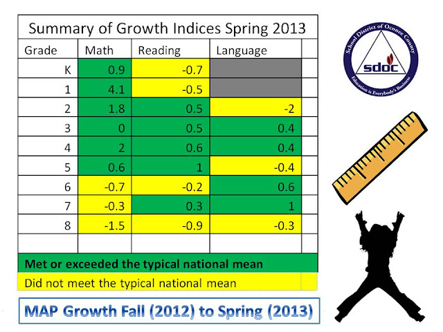 oconee academic performance dashboard map spring 2013 map rit scores chart 2013