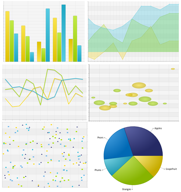 aprendendo javafx introdu 231 227 o a gr 225 ficos com javafx javafx chart api