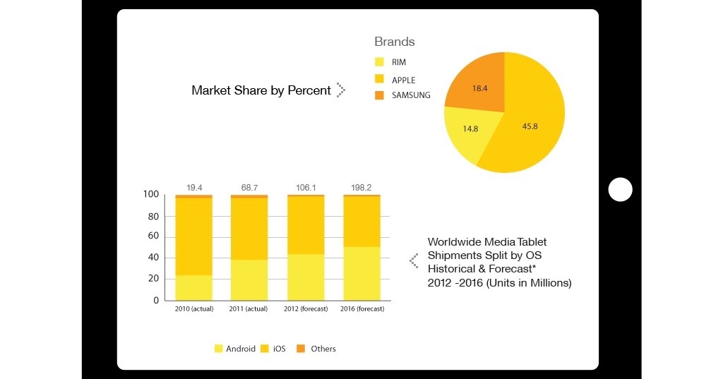 Internet And Mobile Statistics India 2011