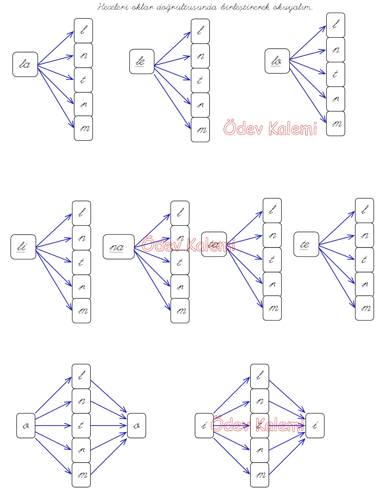 4. Grup Harfler üçlü heceler oluşturma 1. Sinif Okuma Yazma öğreniyorum
