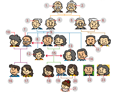 family+tree.gif
