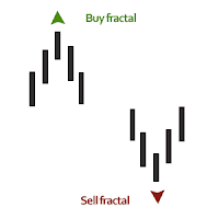 buysell_fractal.png