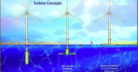 floating foundation concept tlp gicon floating foundation concept tlp gicon