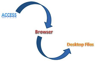 How And Why To Quickly Access Desktop Files And Folders From Your Web Browser