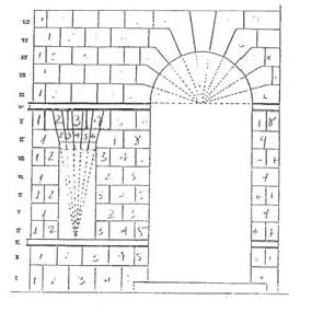 planilla de un arco planilla arco