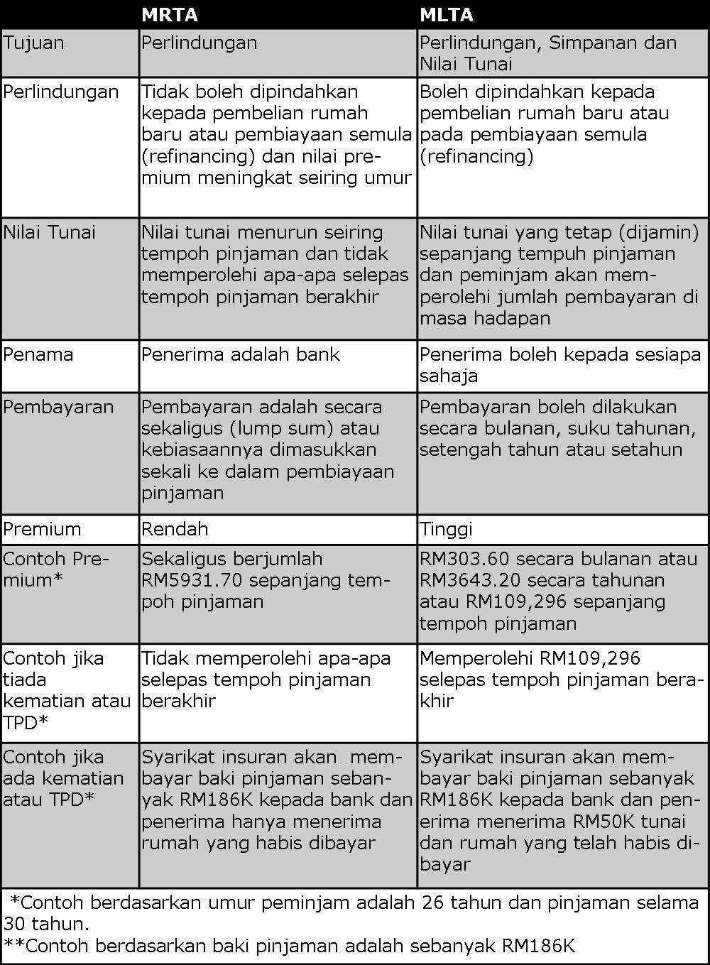 Insurans Kebakaran Perlindungan Insurans Untuk Perlindungan Rumah Insurans Kebakaran Perlindungan Insurans Untuk Perlindungan Rumah