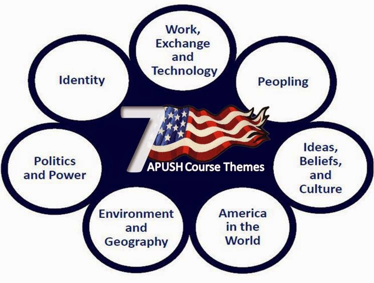 Apush Themes College Board | apush redesign course themes surviving the ap u s Apush Themes College Board | apush redesign course themes surviving the ap u s