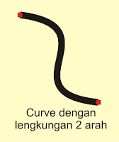 Fungsi Segment dalam Coreldraw
