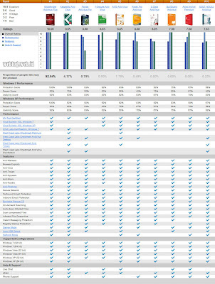 http://4.bp.blogspot.com/-KwPCVdXRGBw/T9wjpuqlZnI/AAAAAAAAAQM/YBwAi4ZDiNo/s1600/Daftar+Software+Antivirus+PC+Terbaik+2012.jpg