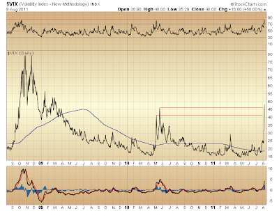 $VIX