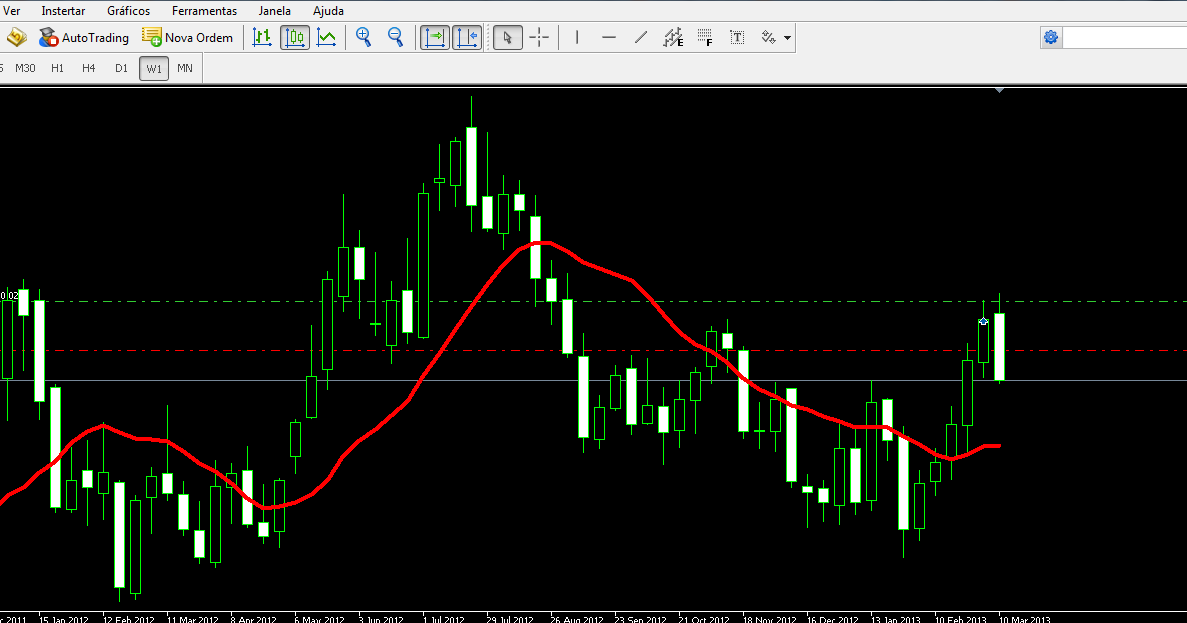 Melhor corretora para operar forex