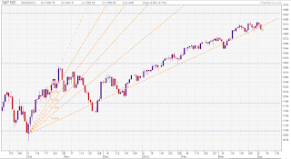 S&P500_Oct11_to_2012-04-07_1250.png