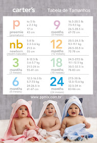 carters roupas infantil