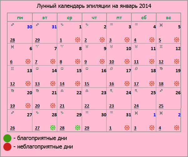 Шитье с нуля с чего начать Шитье с нуля с чего начать