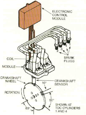 All About Ignition System: Primary Circuit Of An Ignition System.