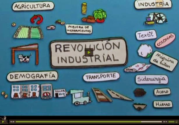 Revolución industrial