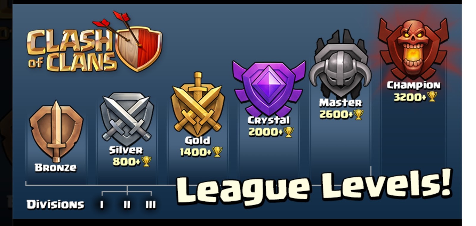 Clash of Clans League Update Gametrender