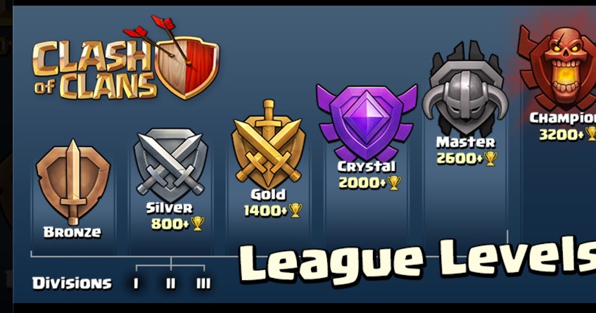 Clash of Clans League Update Gametrender