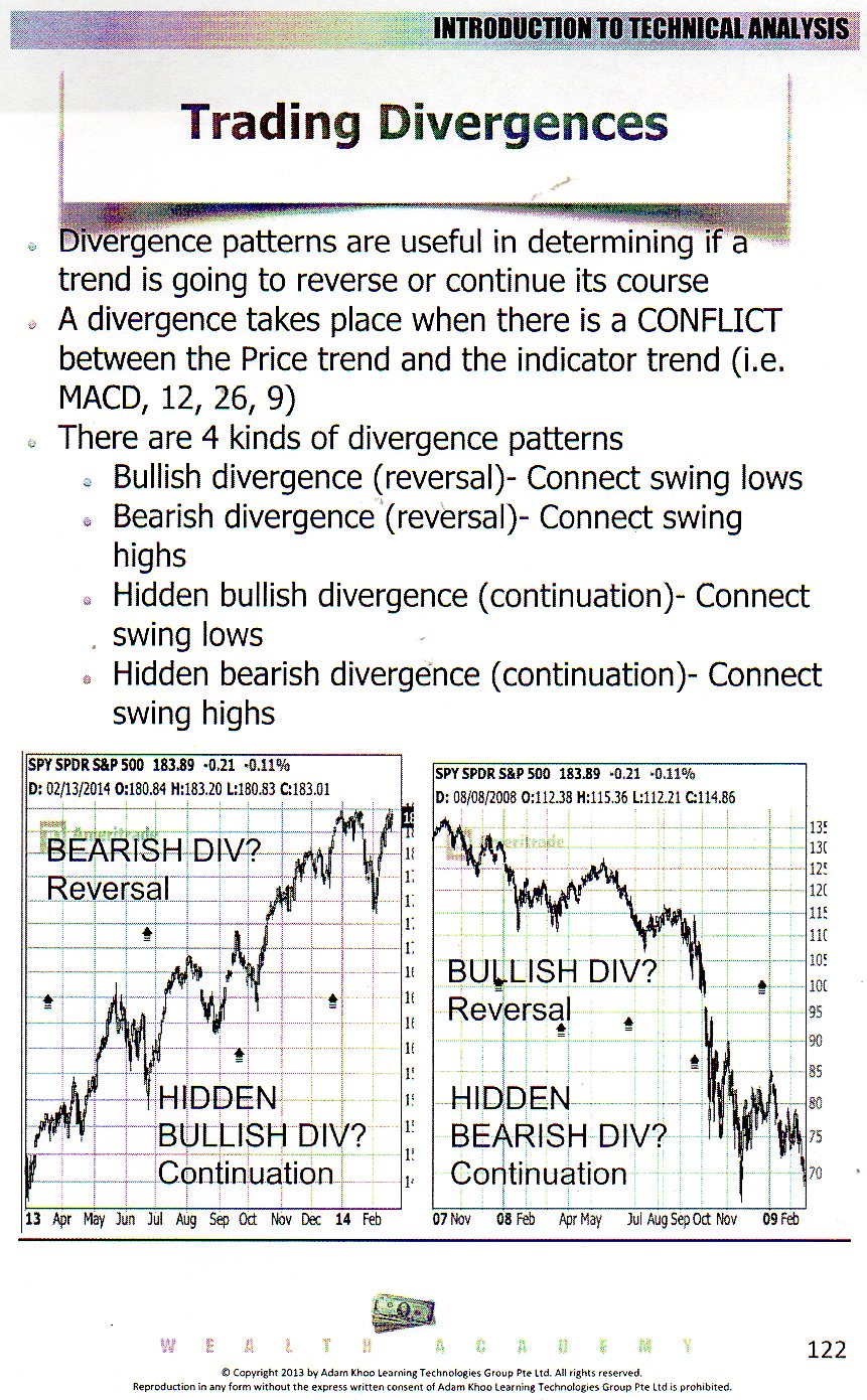 Divergence Chart Patterns