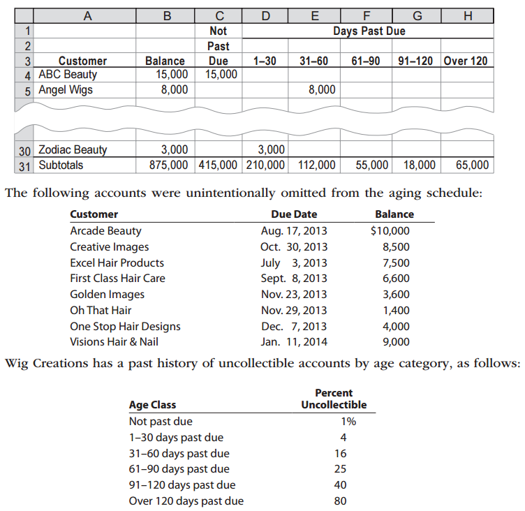 accounting q and a pr 9 2b aging of receivables estimating aging of receivables schedule
