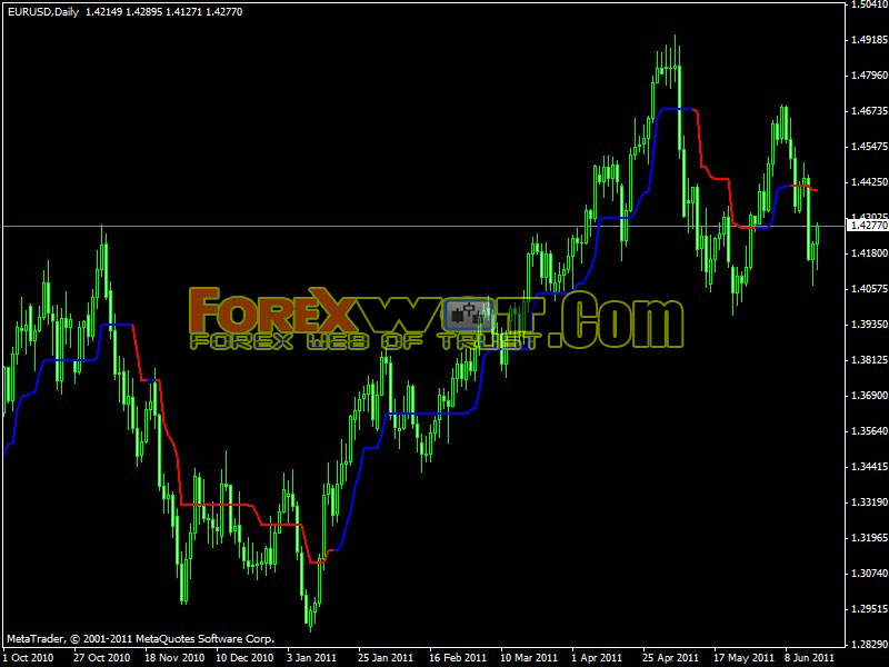 15m forex strategy