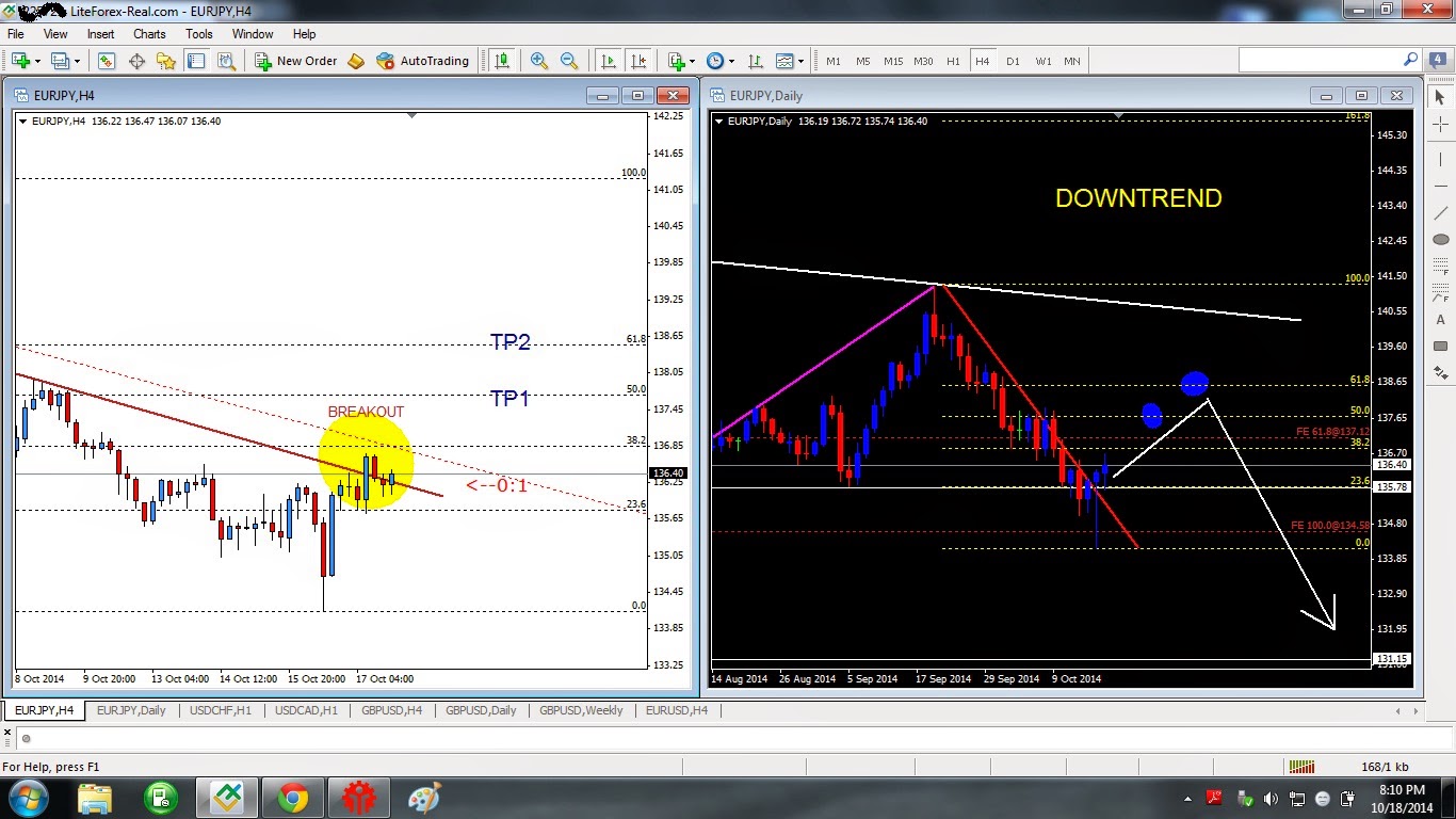 Nogold forex