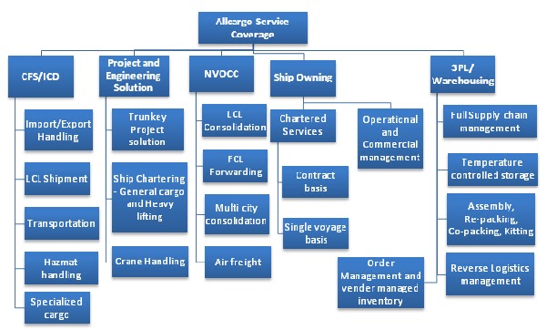 icd visit at dadri Find out concor dadri icd imports data of india customs view import data, indian trade data and shipment data of concor dadri port. icd visit at dadri Find out concor dadri icd imports data of india customs view import data, indian trade data and shipment data of concor dadri port.