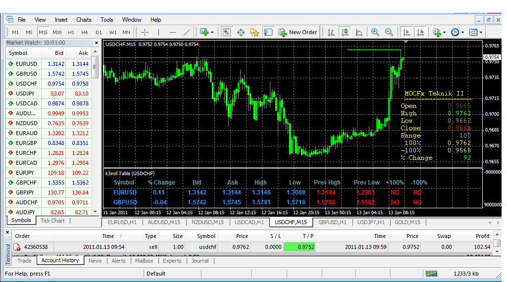 Forex tp