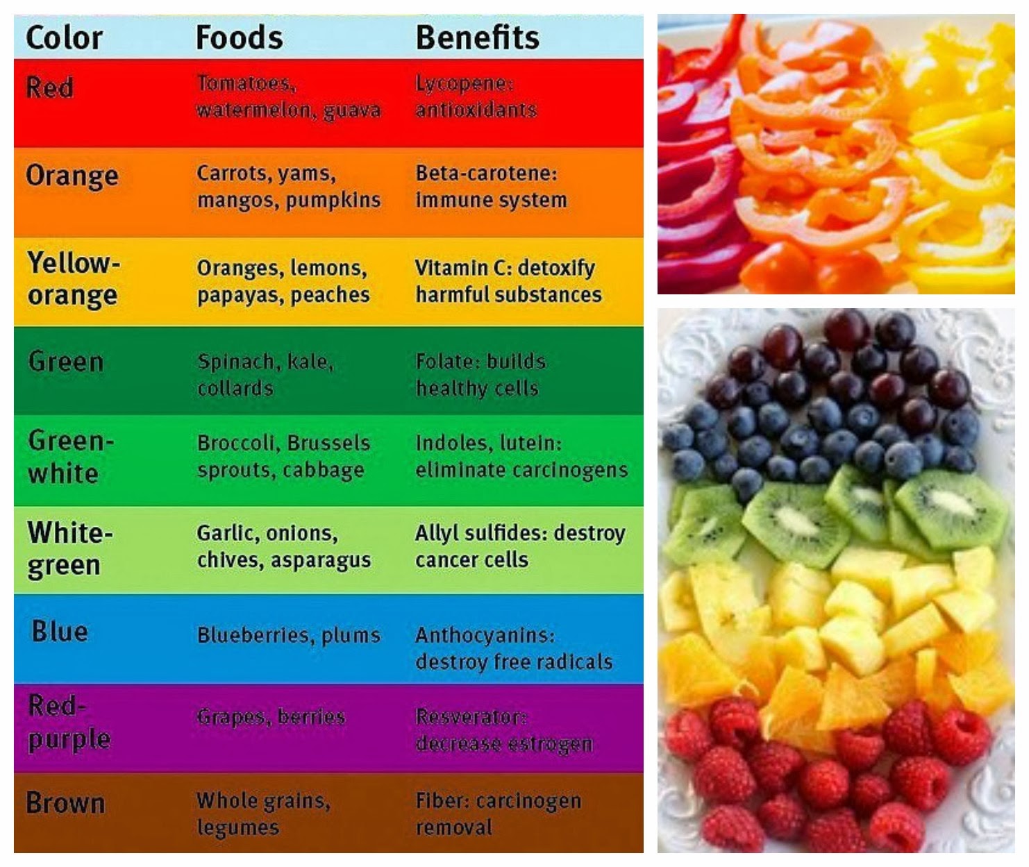 Eat The Rainbow Food Chart