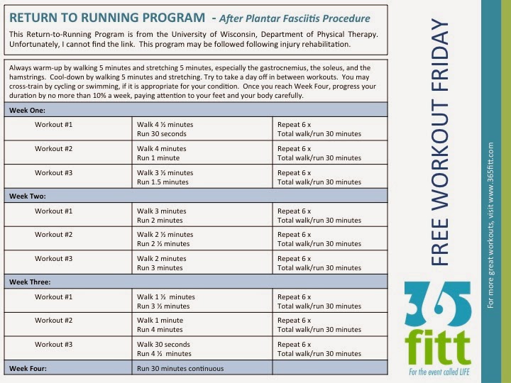 Returning To Running After Injury Program strangemediaget