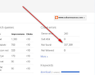 Mengatasi error 404 di google webmaster tool Mengatasi error 404 di google webmaster tool