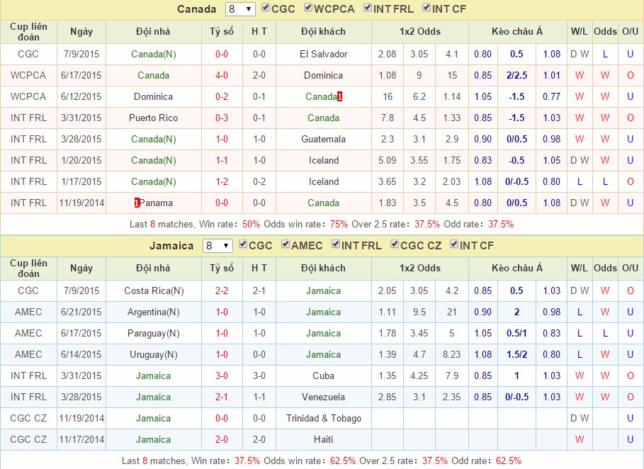 Jamaica vs Canada link vào 12bet