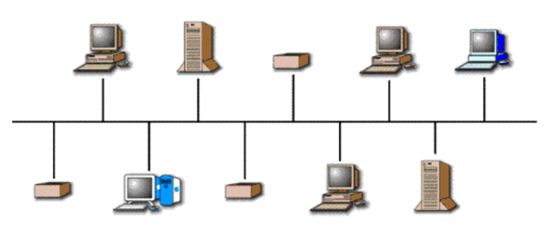 Karakteristik Dan Prinsip Kerja Metode Transmisi Lan Irham Ma Ruf
