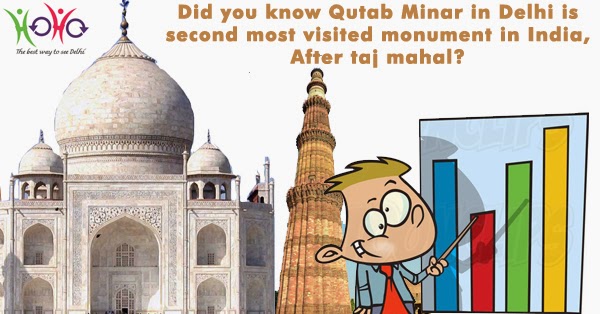 DId you know Qutab Minar in Delhi is second most visited monument in India?
