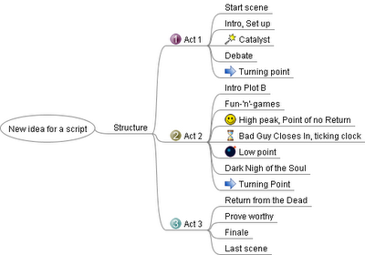 Mind mapping structure basic movie script