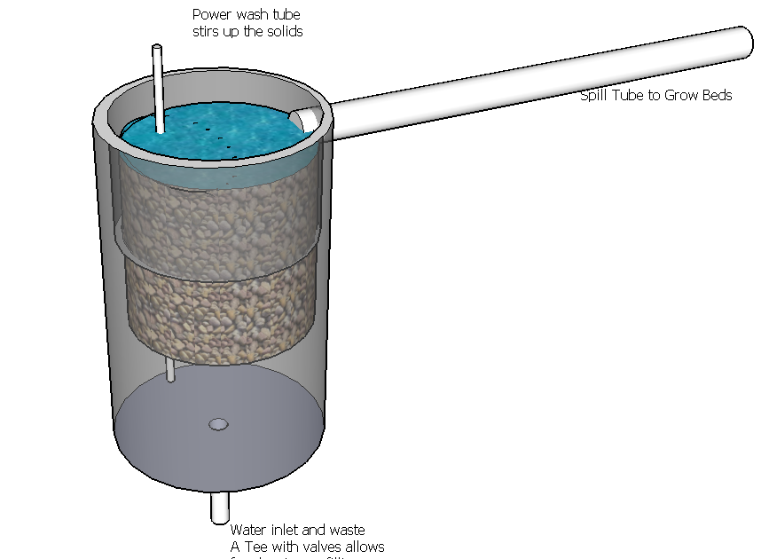 Chico Aquaponic Gravel Bio Filter