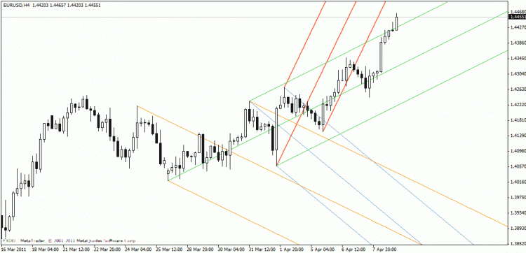 Zmfx forex trend v3