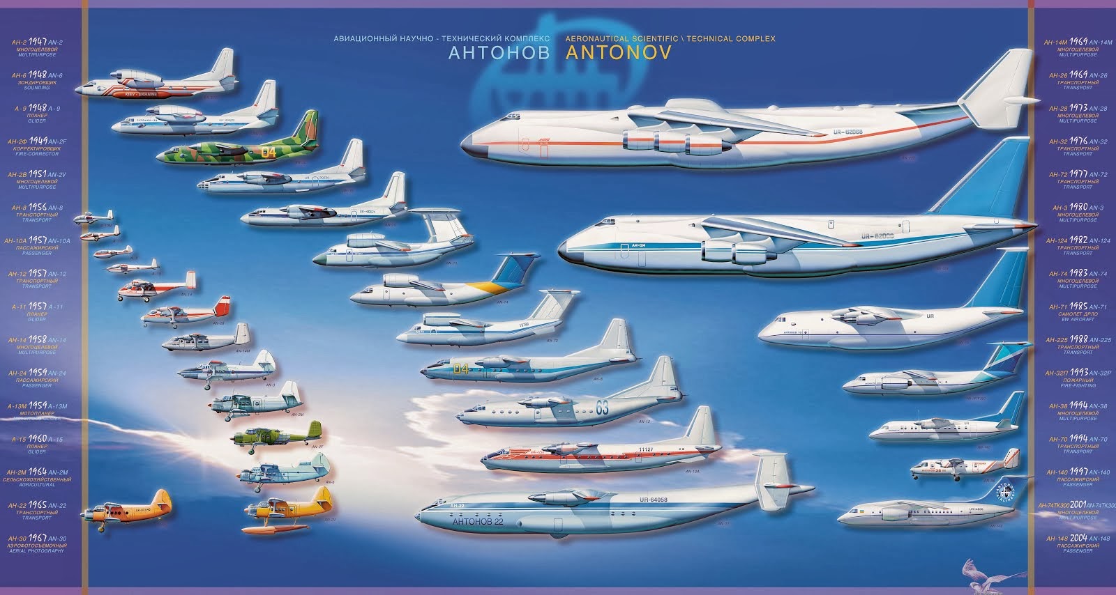 antonov-family-700246.jpg