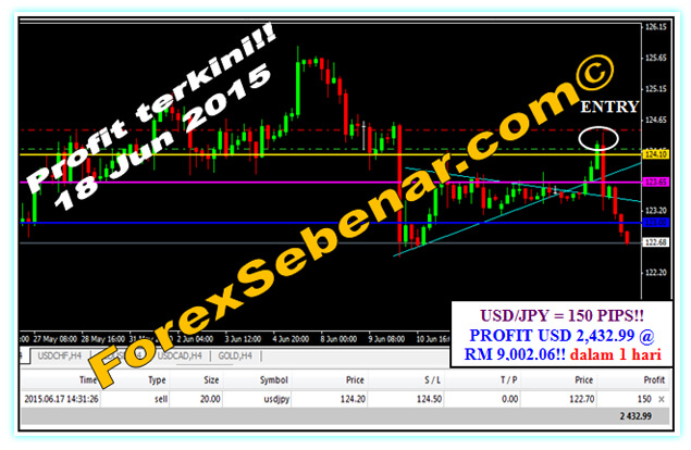 Cara trading forex yang mudah