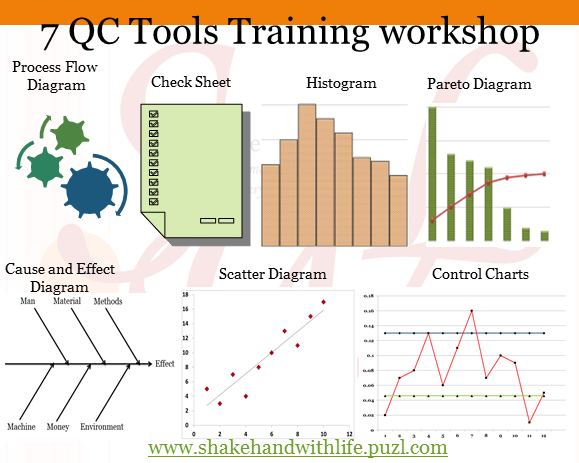 7+QC+Tools+PDF ... 21 kb png qc 7 tools http www docstoc com docs 121277227 7 qc 7 tools