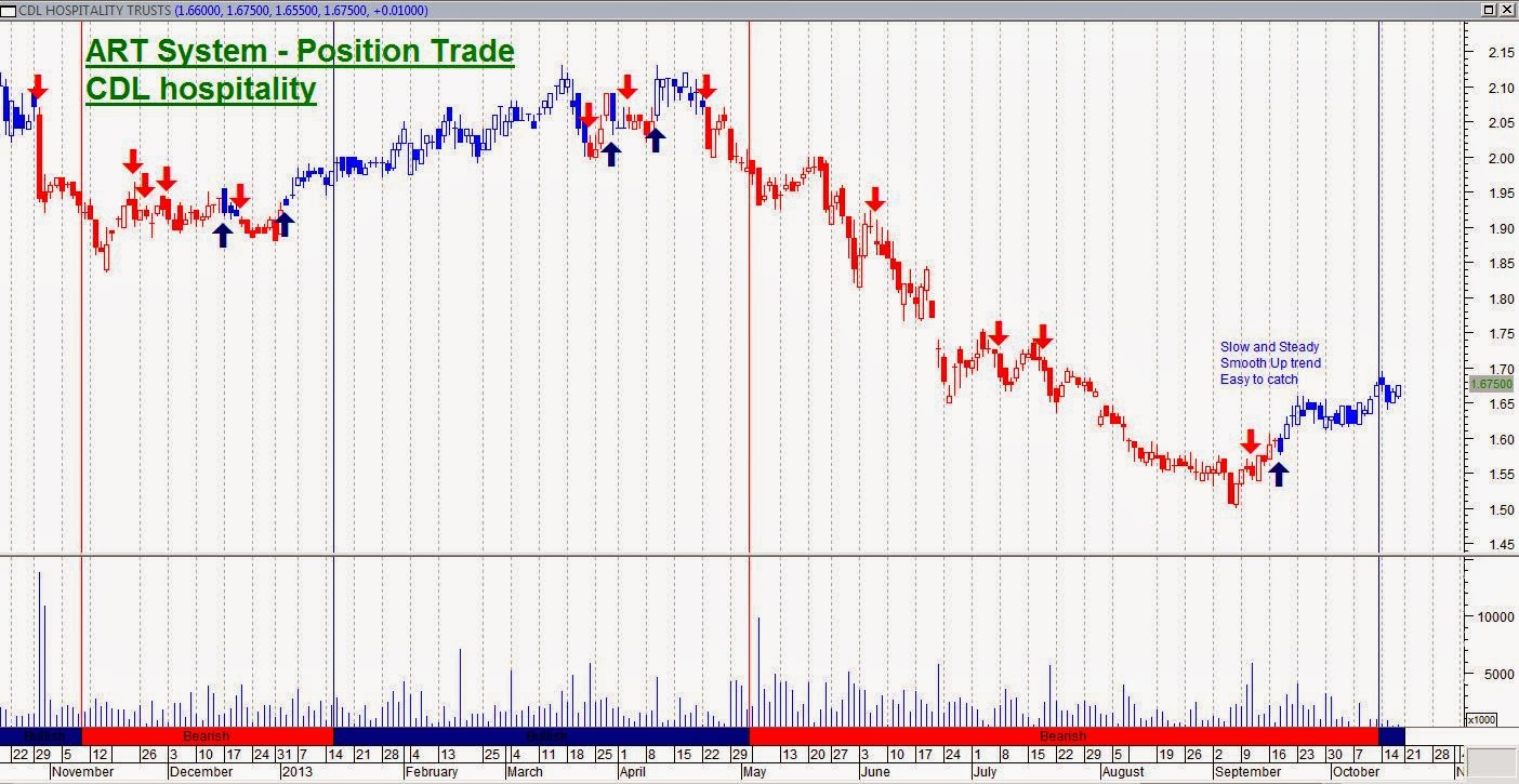 Daniel Loh October 2013